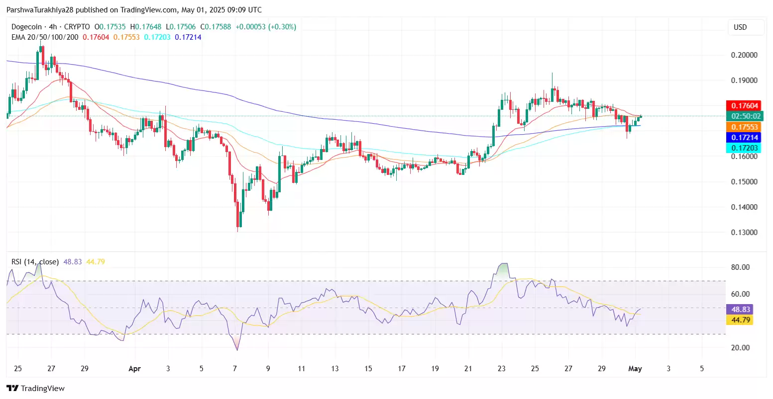 DOGE近期价格预测:狗狗币能涨到0.237美元吗