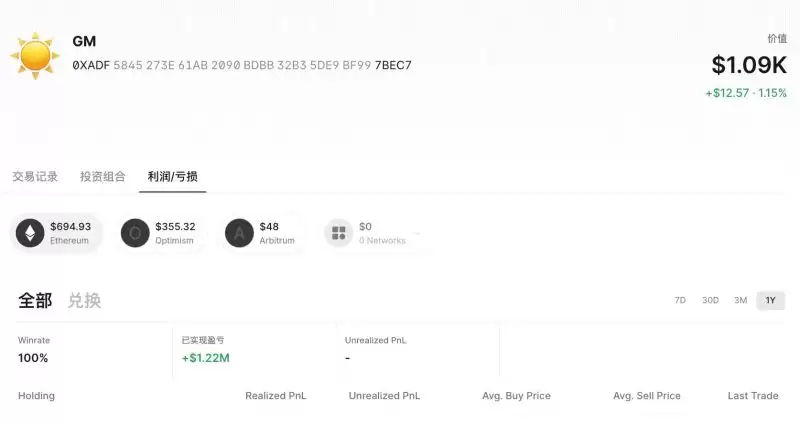 加密货币聪明钱追踪:10大价值币建仓高手地址合集