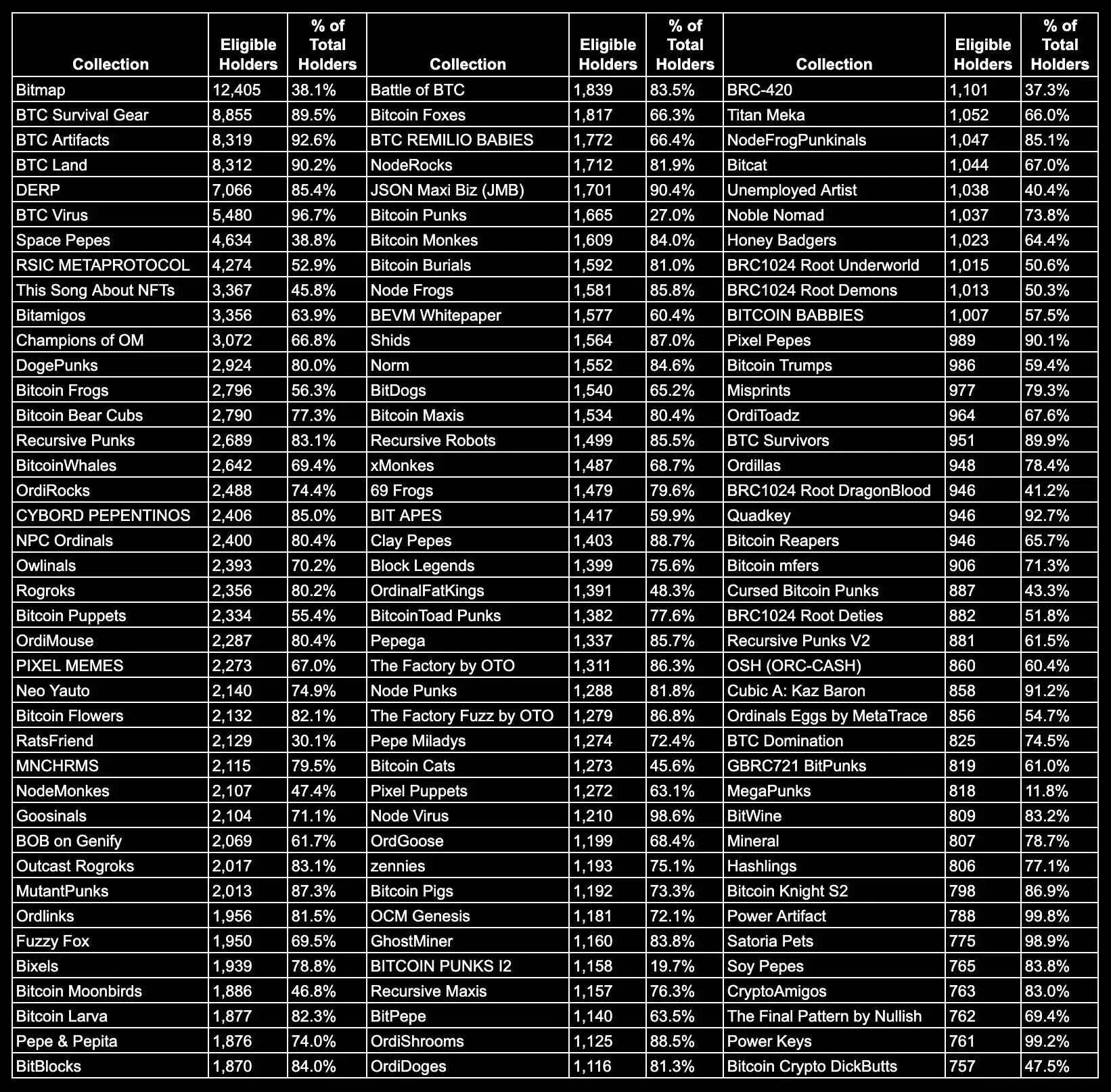 An image to describe post ordinals阳光普照,一文看懂符文石runestone(3.20 更新最新的数据、空投、增加一些QA)