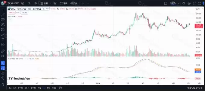 加密货币基础技术分析指标和方法