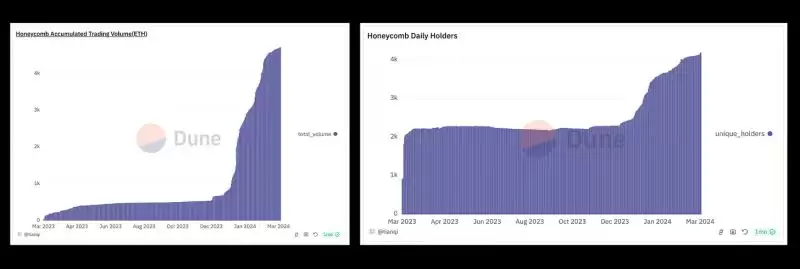 探究公链Berachain:MEME新乐园还是DeFi乌托邦?