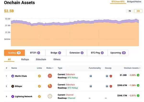 比特币生态还有机会吗?深入解读比特币生态的发展趋势和代表项目