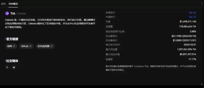 暴涨后的TIA币还值得投资吗？TIA币长期持有还安全吗？TIA还能涨多少