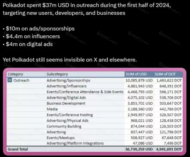 加密货币基础技术分析指标和方法