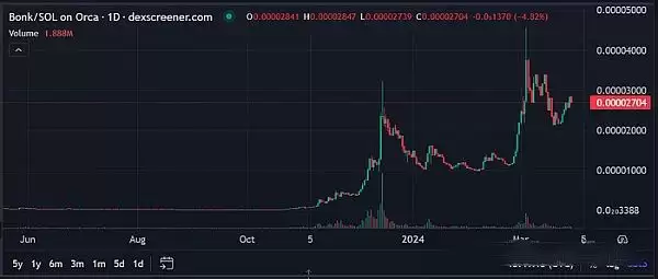 模因币会是2025年里投资者的最佳选择吗?模因币投资价值排行榜