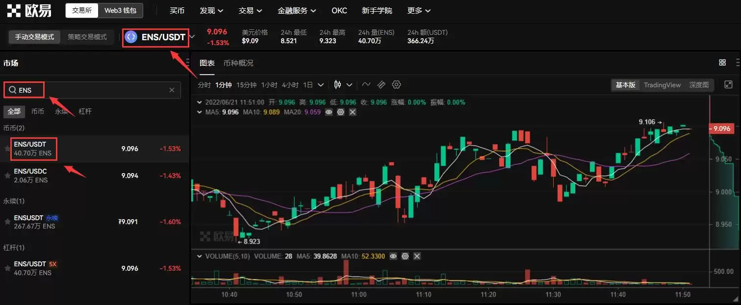 ENS域名/ENS币是什么?ENS币价格预测、ENS币值得投资吗?