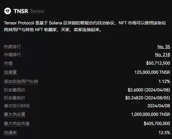 TNSR是什么币？还值得投资吗？值得长期持有吗？