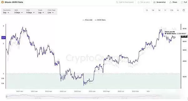 比特币BTC跌到多少可以买?9个重要指标解读当前趋势