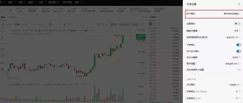 BTC/USDT永续合约是什么意思？怎么买卖？