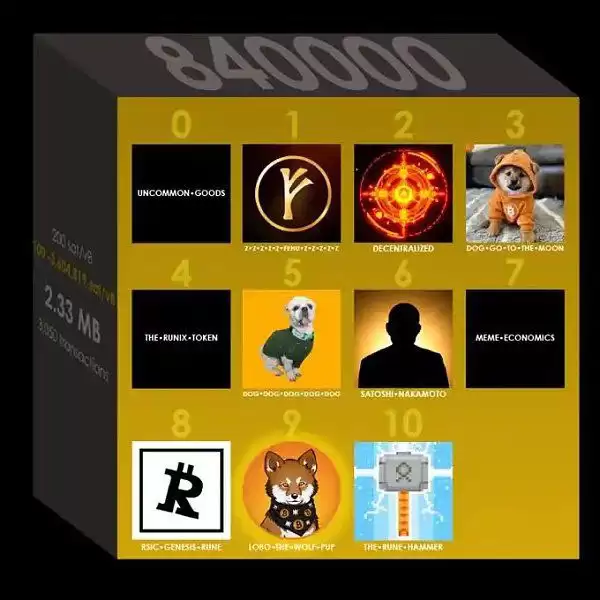 比特币符文怎么打?一文读懂比特币符文玩法