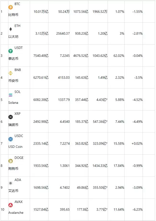 数字货币公有链是什么?主要的公有链有哪些?