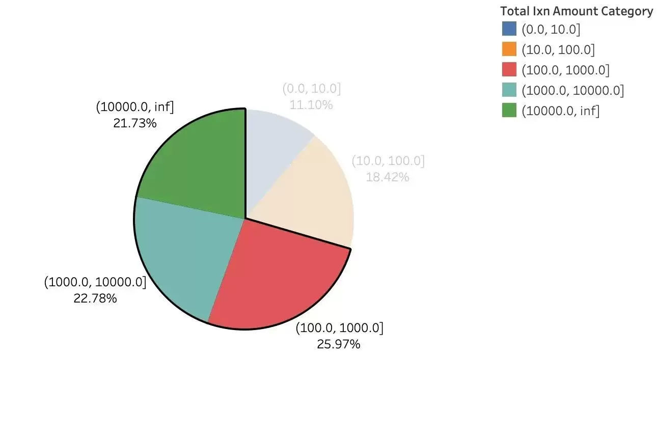zksync空投教程:参照Starknet规则分析zkSync空投标准