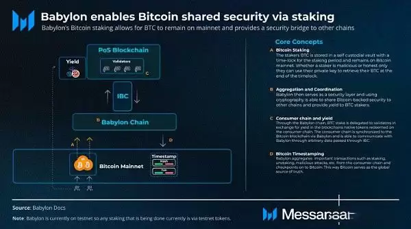 Babylon巴比伦链是什么