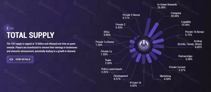 什么是Cryptopia(TOS)币？TOS代币经济学