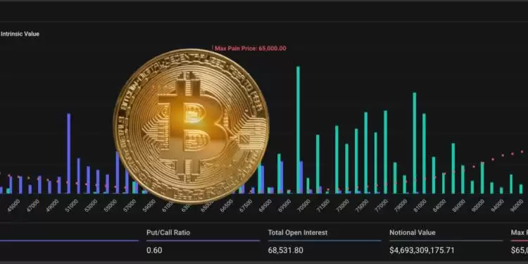 65亿美元比特币期权周五到期!比特币多头押注70,000美元以上