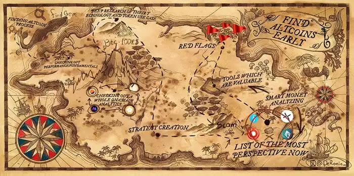 如何识别优质潜力项目?一览山寨币研究指南