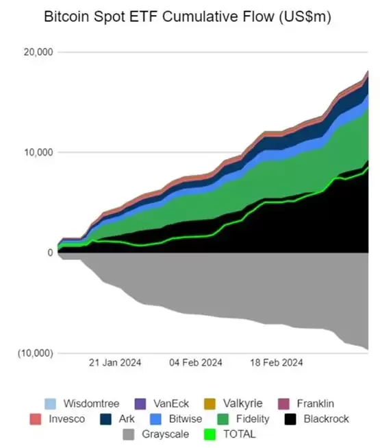Michael Saylor:比特币现货ETF正与标普500竞争!未来超越黄金