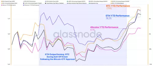 比特币和以太坊表现图