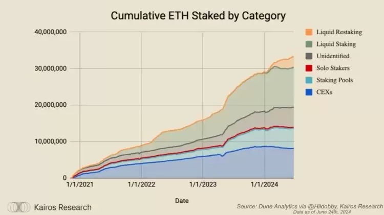 以太坊ETF与比特币ETF有什么不同？以太坊ETF与比特币ETF区别