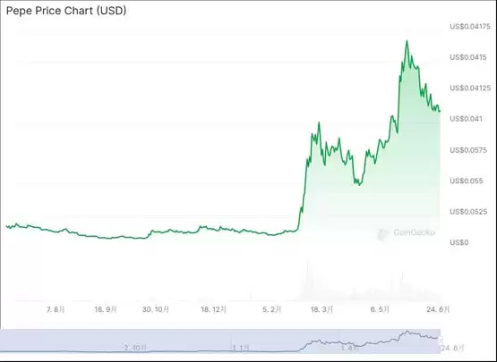 分析师:比特币若涨回64600!山寨币TON、Pepe、KAS、JASMY或暴涨