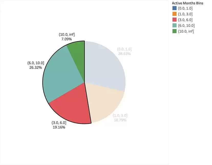 zksync空投教程:参照Starknet规则分析zkSync空投标准