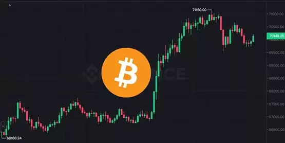 比特币再次突破7万大关、以太坊站上3600!全网爆仓1.8亿美元