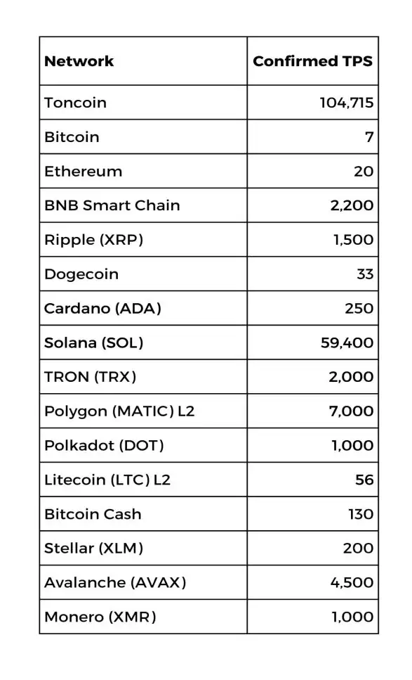 2025年TON发展前景如何？TON币2025年发展路线解析