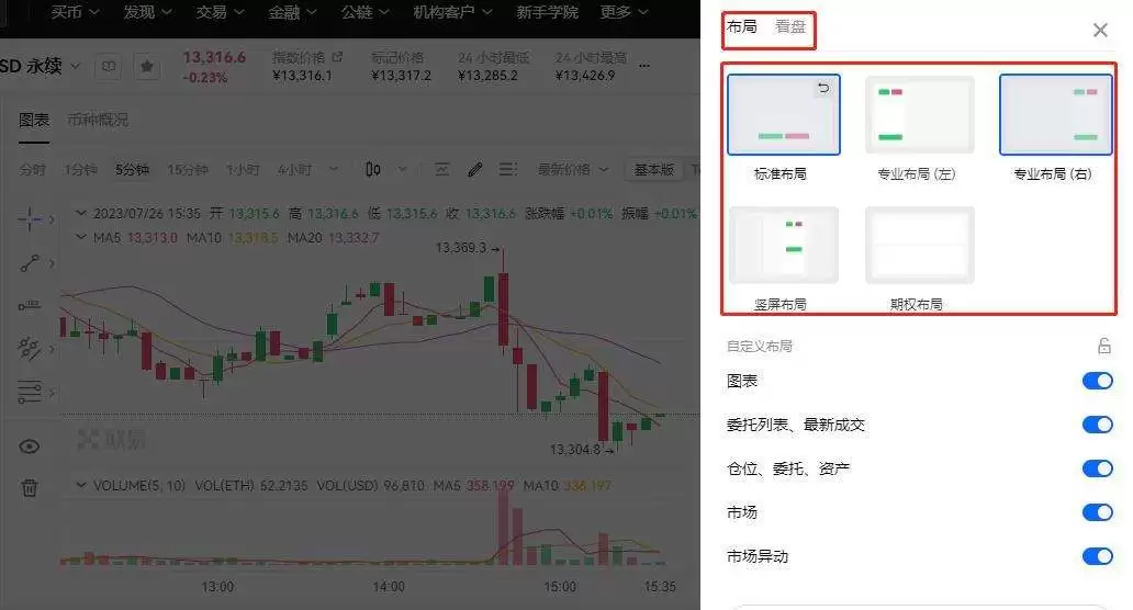 ETHUSDT永续是什么?ETHUSDT永续怎么玩?
