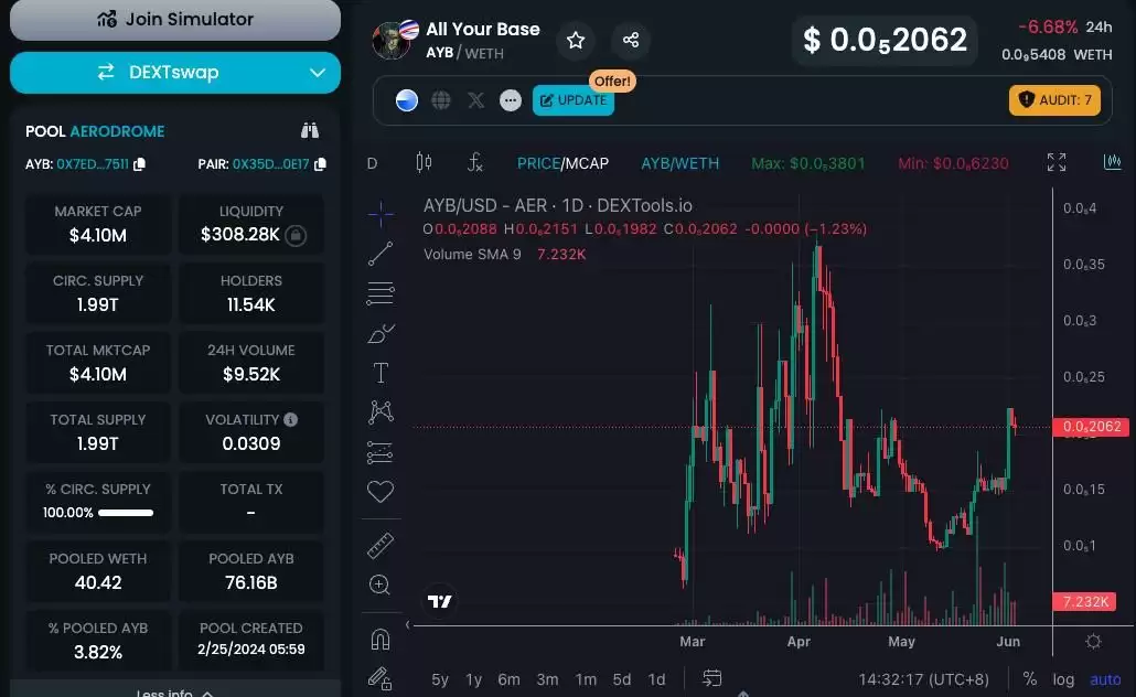 Meme大会在即 盘点10个值得投资的Meme暴涨币