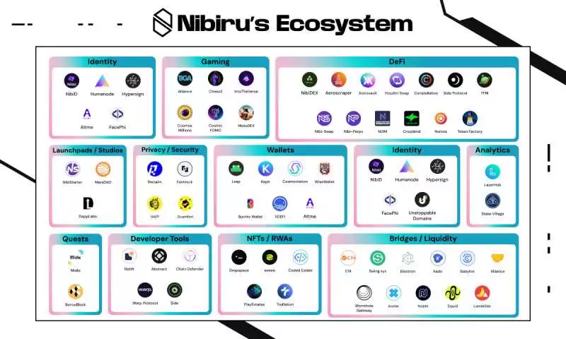 Nibiru Chain(NIBI)币是什么？未来如何？NIBI币价格预测