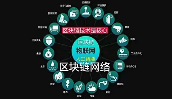 不同行业如何使用区块链?区块链很重要吗?