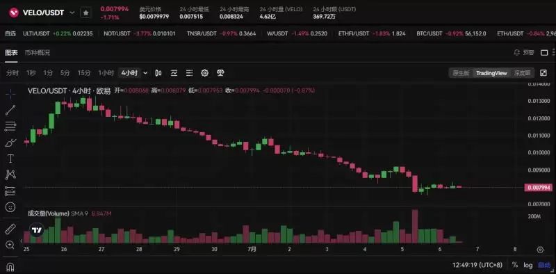 Bankless预测16个热门代币未来三月走势,是涨是跌?
