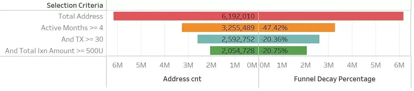 zksync空投教程:参照Starknet规则分析zkSync空投标准