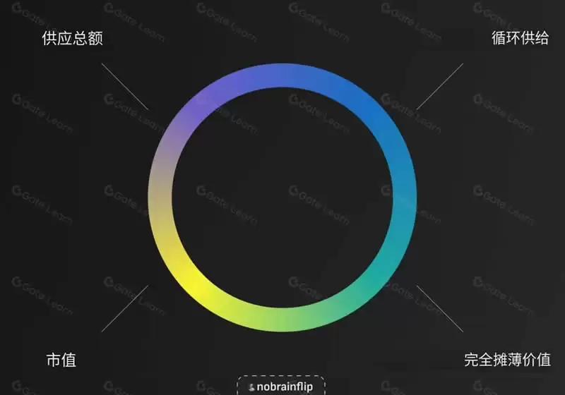 代币经济学概览:投资前需要看哪些指标？