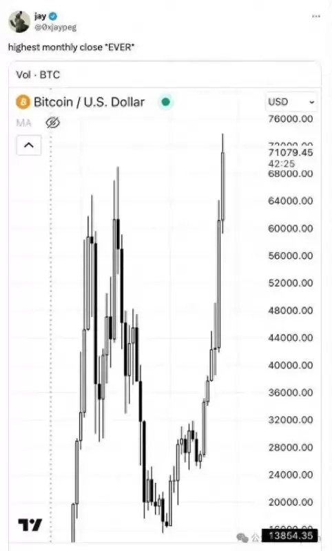 2025后市加密行情如何？二季度加密行情预测分析