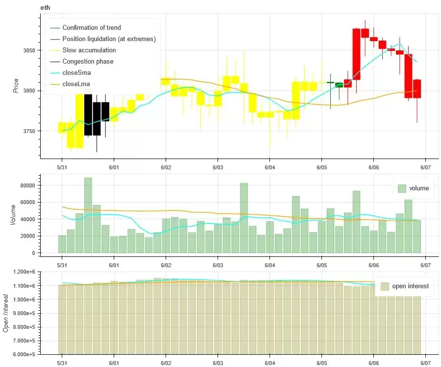 币安币BNB突破历史新高暴涨至1000亿美金 市场技术与情绪环境分析