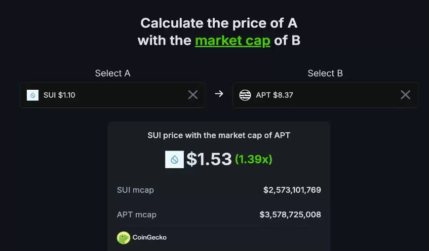 还有哪些L1协议值得关注?五大潜力L1协议Ton/Arweave/MultiversX/Gnosis/Radix