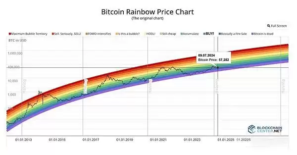 比特币BTC跌到多少可以买?9个重要指标解读当前趋势