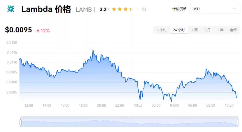 LAMB币有投资价值吗?LAMB币属于什么公链?