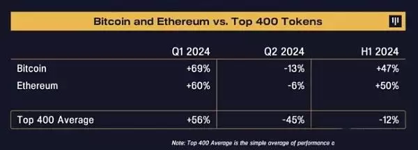 Pantera未来牛市分析:我们正在进入虚拟币牛市第二阶段