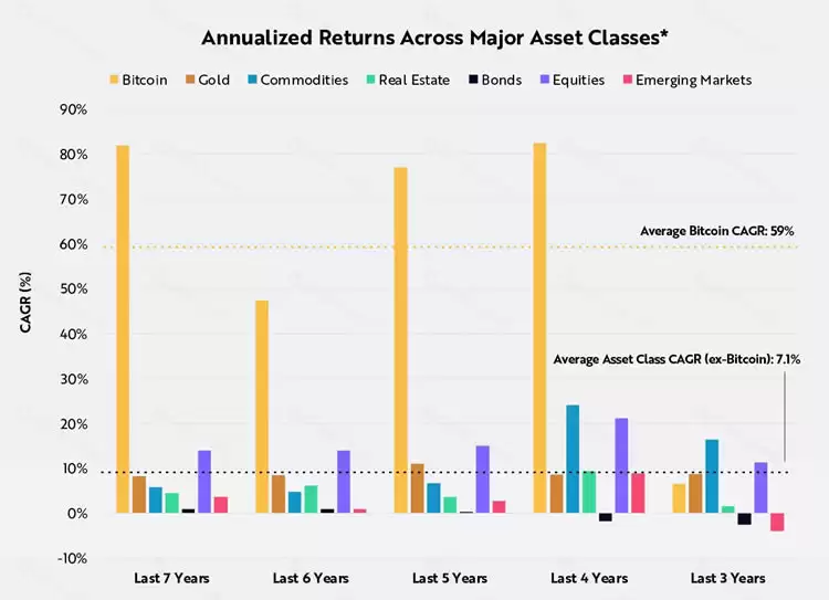 深度解读:比特币是一种独特的避险资产吗?