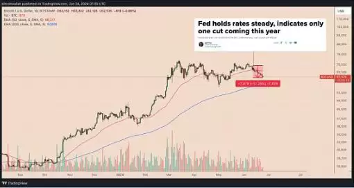 比特币价格走势分析:能否守住6万美元支撑位？