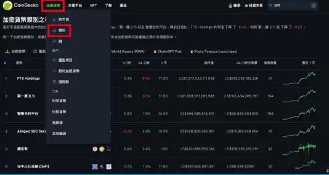 Coingecko币虎使用教学:追踪加密货币价格的实用工具