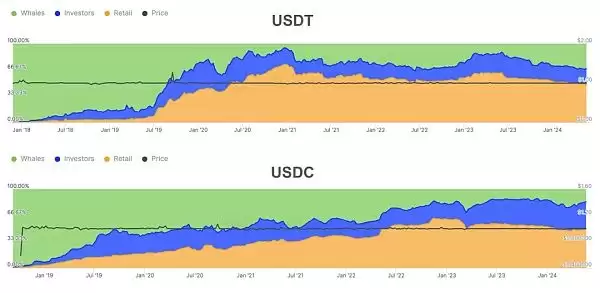 RWA项目未来如何?评估RWA项目的框架