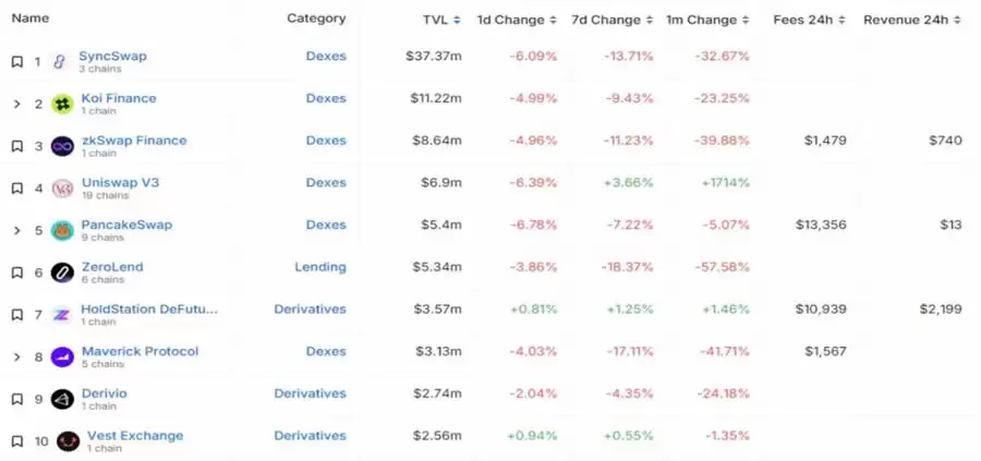 市值前五大以太坊Layer2网络项目及代币盘点介绍