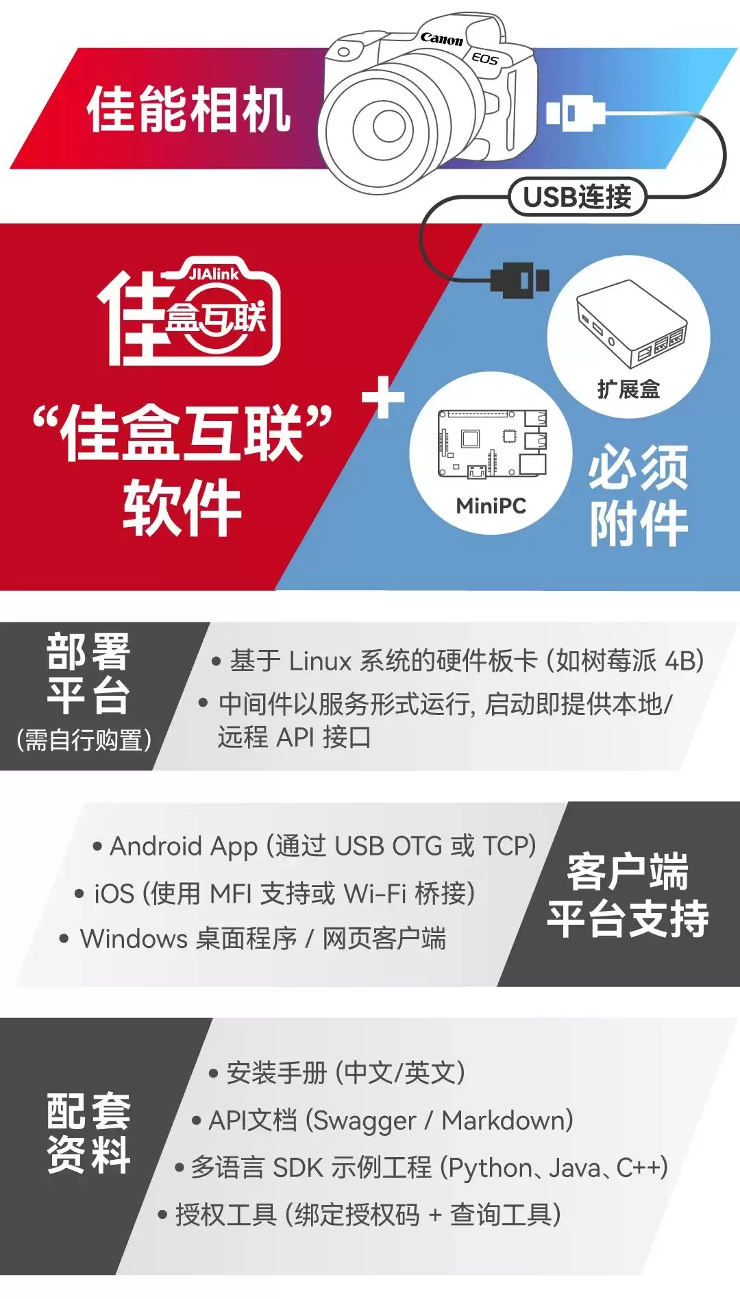 佳能发布跨平台相机控制方案，佳盒互联 JIALink 宣布上线