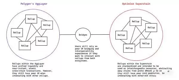 链抽象是什么？有哪些币种？链抽象相关项目盘点