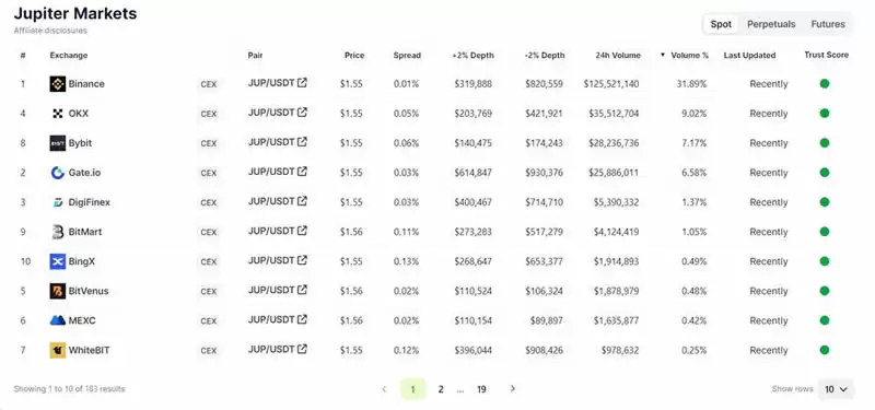 Jupiter是投资Solana的放大器吗？