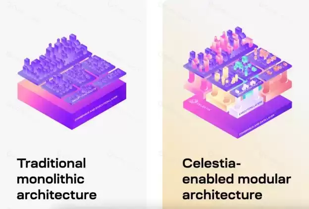 Celestia（TIA）币基本信息介绍 附TIA币购买教程