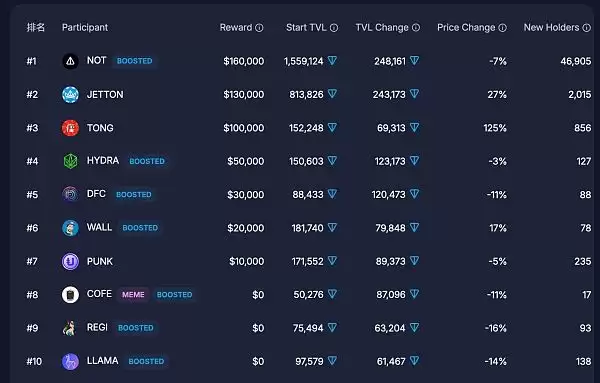当Meme和TON融合会给虚拟币市场带来什么机会?